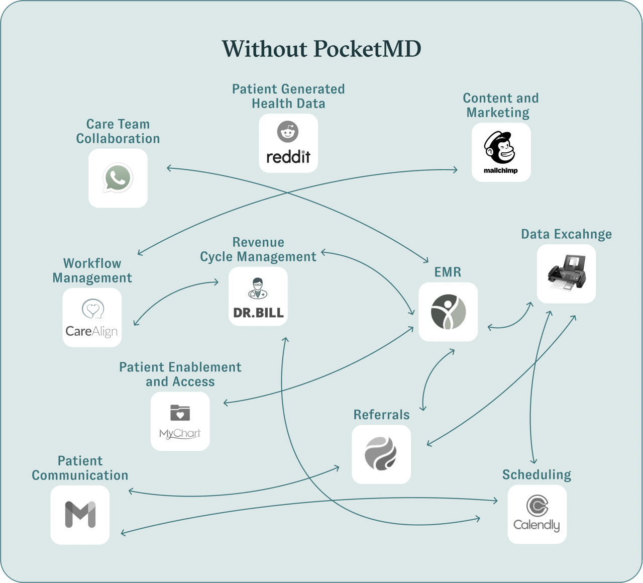 Without PocketMD